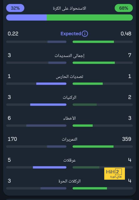 توقعات مباريات الأسبوع