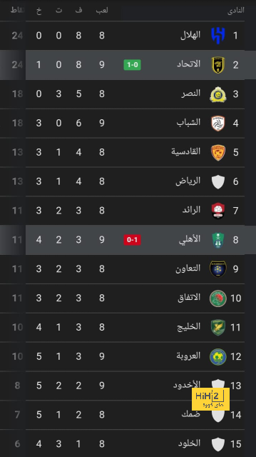 قائمة المنتخبات المشاركة في كأس العالم