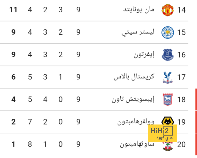 مباريات دور المجموعات