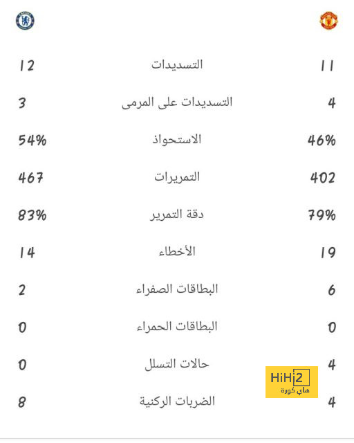 مباريات دور المجموعات