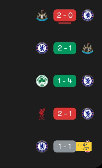 ترتيب مجموعات دوري أبطال أوروبا