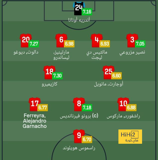 قائمة المنتخبات الفائزة بكأس العالم