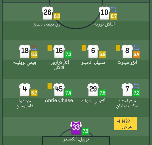 أخبار انتقالات اللاعبين في الدوري الإسباني