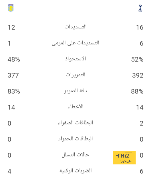 تحليل أهداف مباراة برشلونة وبايرن ميونخ