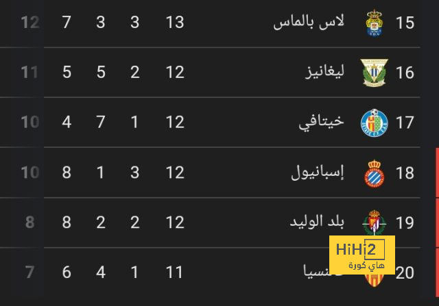 مواجهات حاسمة في الدوري الإسباني