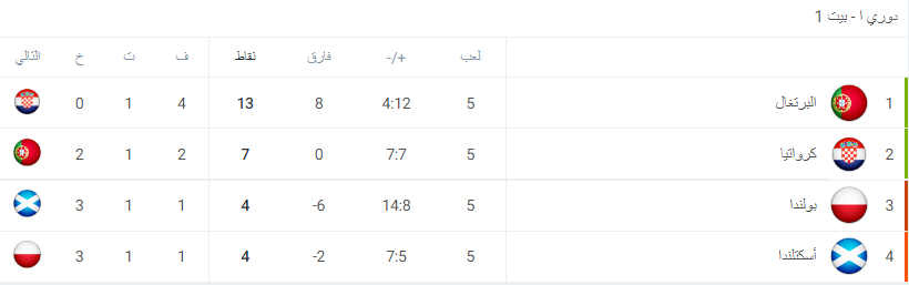 جدول مباريات الدوري القطري