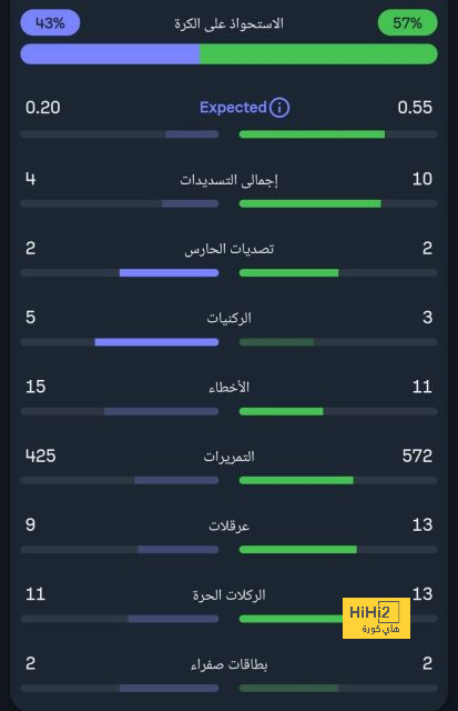 مباريات دور المجموعات