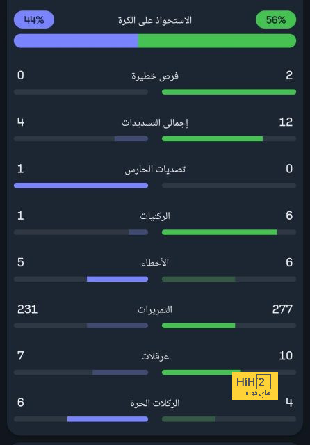 مواجهات حاسمة في الدوري الإسباني