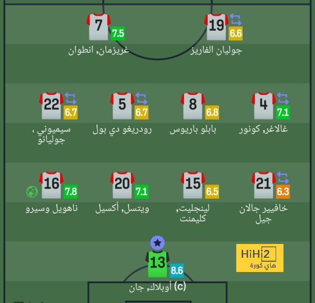 مان سيتي ضد مان يونايتد