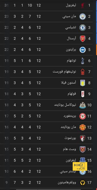 مباريات دور الـ16 في دوري الأبطال