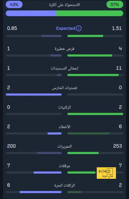 tottenham vs chelsea