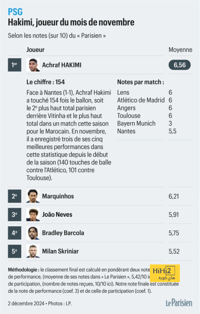 ترتيب الدوري الاسباني