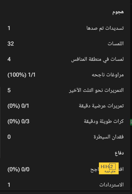 هدافي دوري المؤتمر الأوروبي