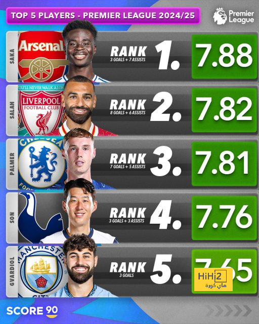 ترتيب الهدافين في دوري الأمم الأوروبية