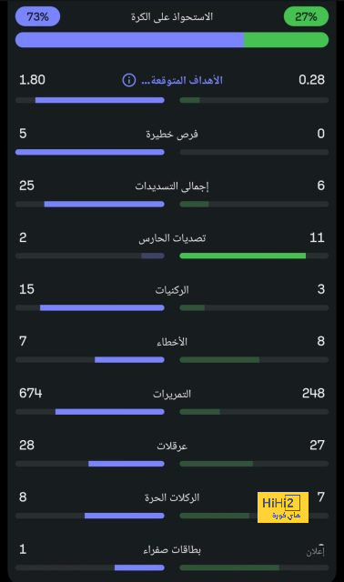 برشلونة ضد ليغانيز