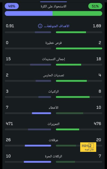 قائمة هدافي الدوري الإسباني