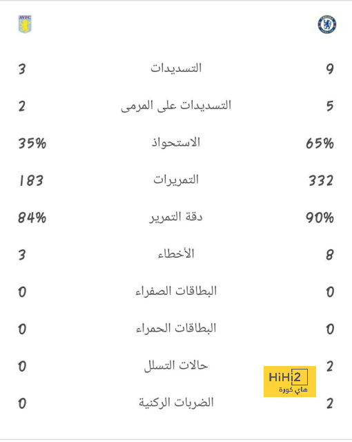 ملخص مباريات نصف النهائي