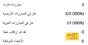 قائمة هدافي الدوري الإسباني