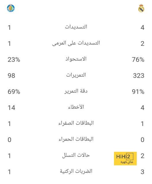 black bulls ضد المصري