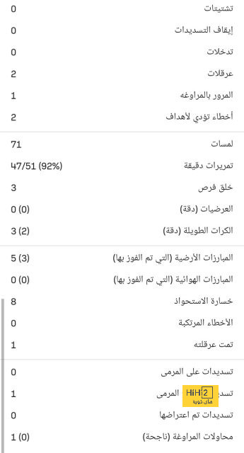 أهداف مباريات كأس العالم 2022