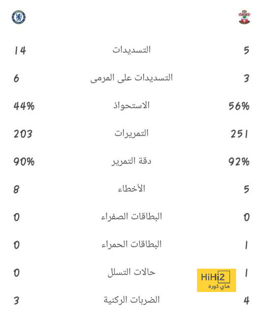 ملخص مباريات نصف النهائي