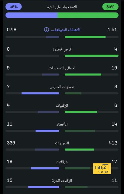 تحليل مباريات الدوري الإيطالي