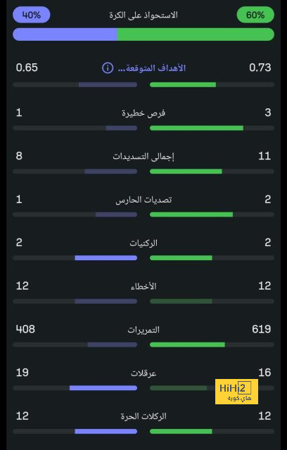 تحليل أداء برشلونة