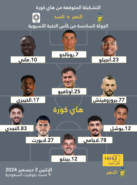 موعد انطلاق دوري أبطال آسيا