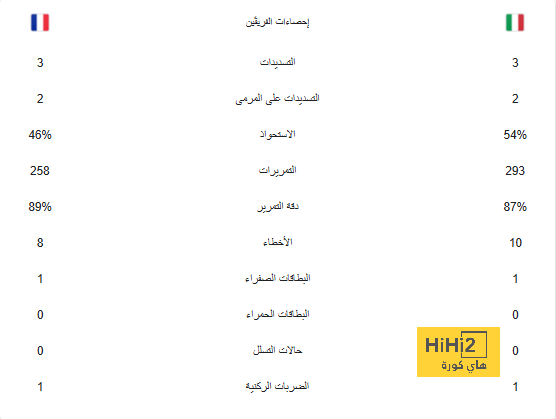 ترتيب الهدافين في دوري الأمم الأوروبية