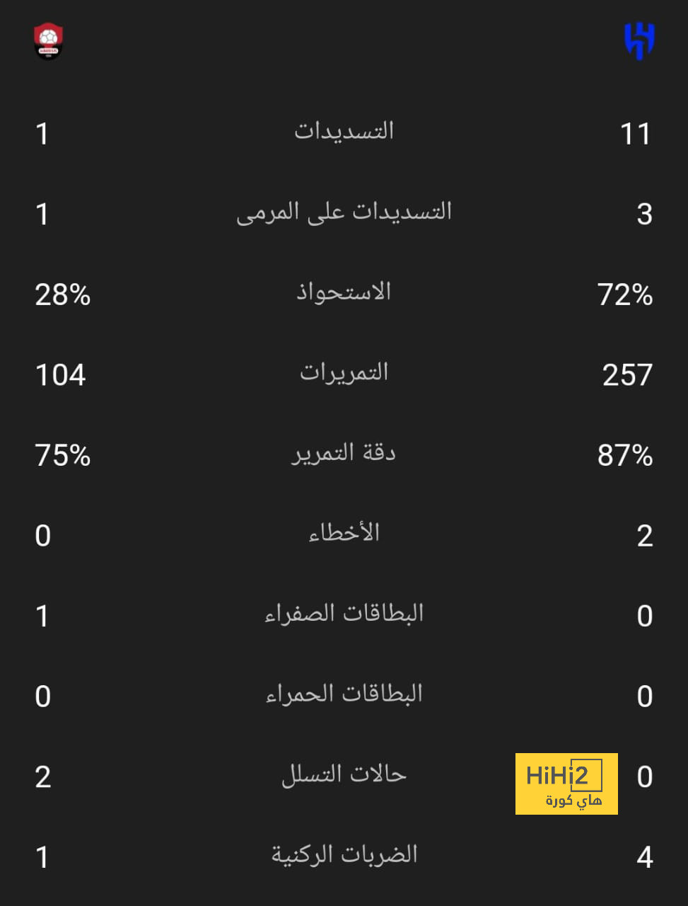 ملخص مباريات نصف النهائي