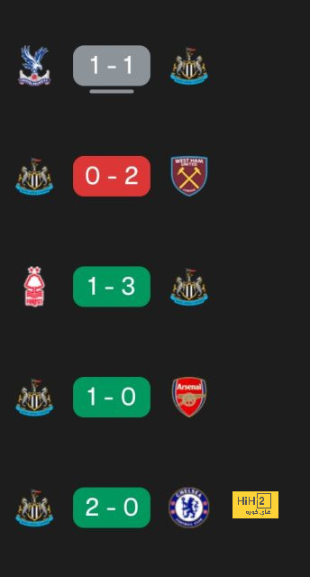 ترتيب هدافي دوري أبطال أوروبا