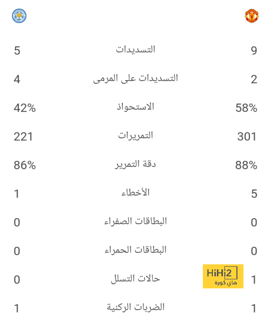 أقوى مباراة في الأسبوع