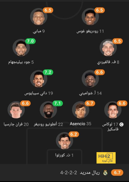 قائمة المنتخبات الفائزة بكأس العالم