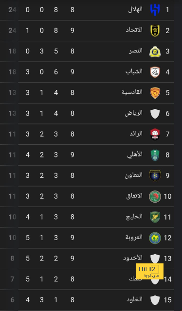 مواعيد مباريات كأس السوبر السعودي