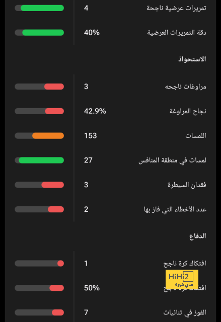 ملخص مباريات نصف النهائي