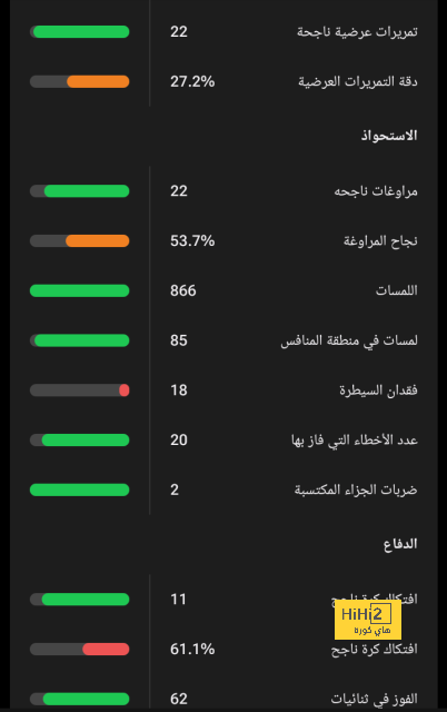 المباريات المؤجلة