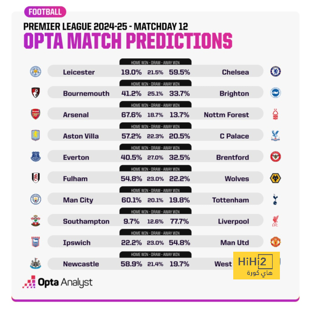 southampton vs tottenham