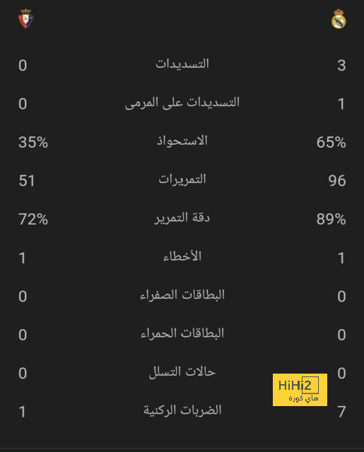 أفضل لاعب في الدوري الإنجليزي