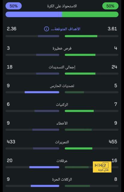 نهائي كأس العالم للأندية