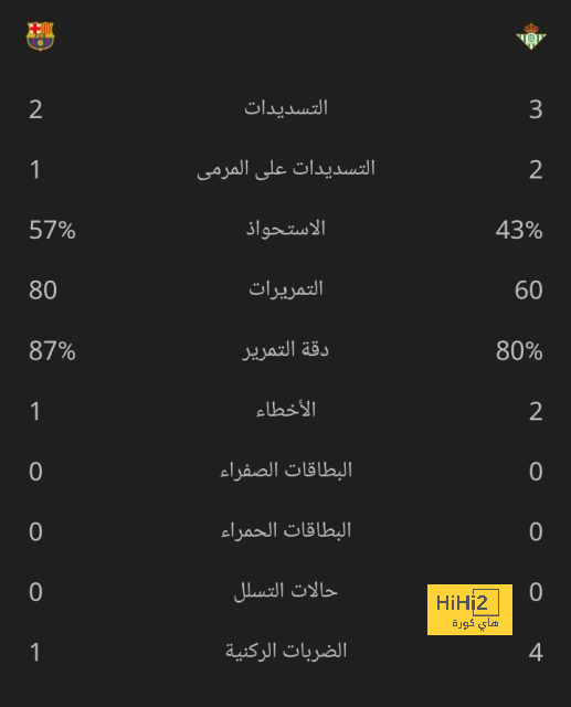 قائمة المنتخبات المشاركة في كأس العالم