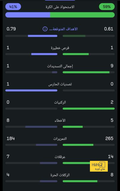 تحليل مباريات نصف نهائي دوري أبطال أوروبا