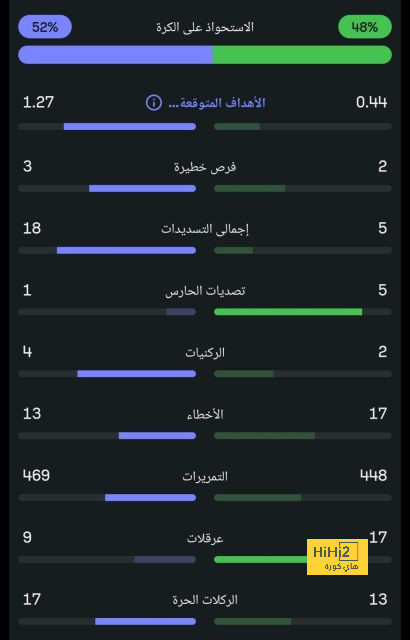 الزمالك ضد المصري