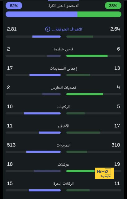 نتائج مباريات دوري الدرجة الأولى