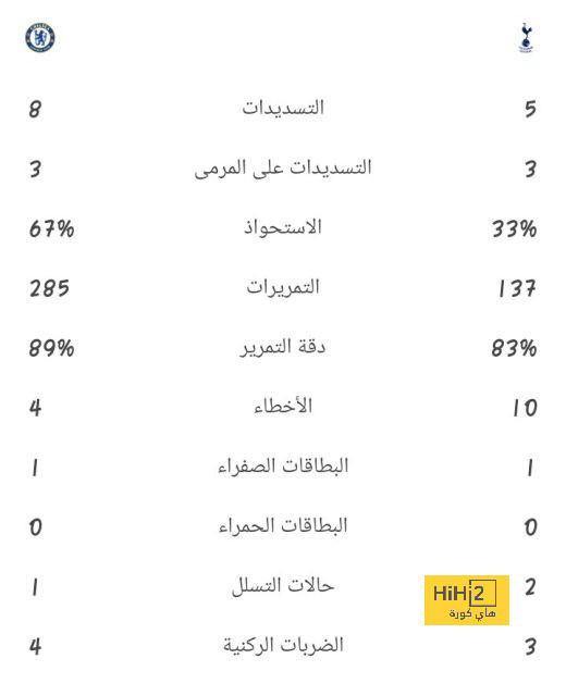 black bulls ضد المصري