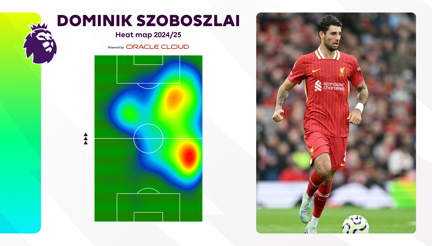 Dominik Szoboszlai heat map 202425