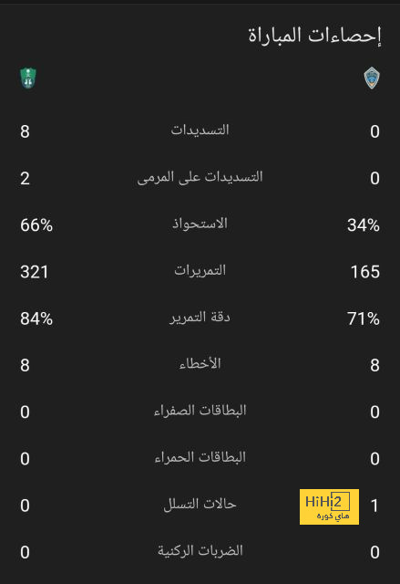 تشكيلة المنتخب الوطني الجزائري