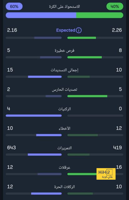 موعد مباريات الدوري السعودي