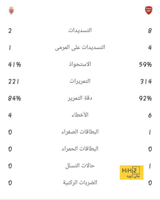 أهداف كأس العرب