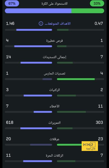 قائمة هدافي الدوري الإسباني