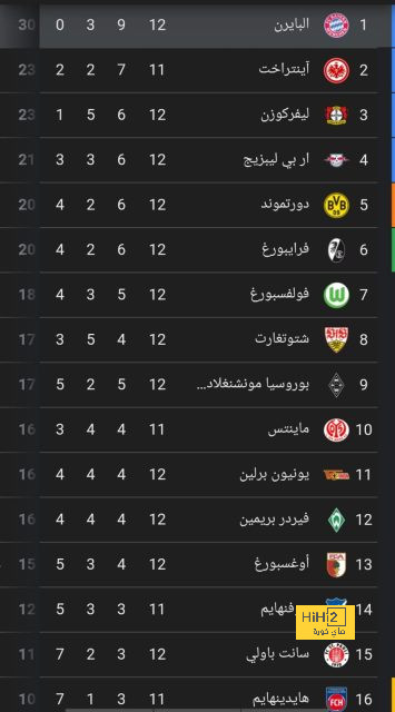 مواعيد مباريات دوري أبطال أوروبا